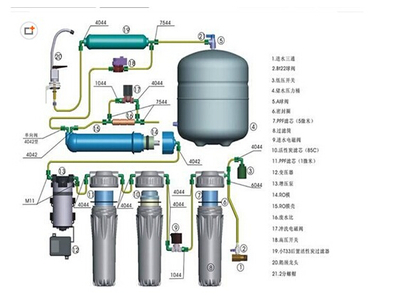 凈水器功能神乎其神 濾芯越多越好嗎?__中國家裝家居網(wǎng)