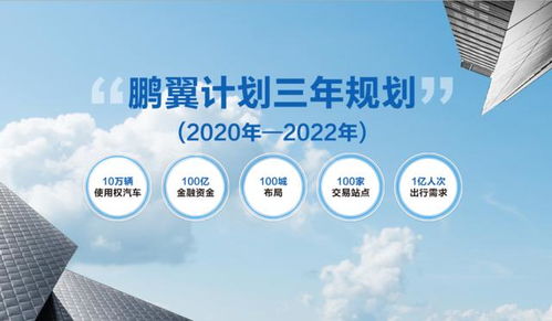 從所有權(quán)到使用權(quán) 北汽技術(shù)服務(wù)推動(dòng)汽車(chē)消費(fèi)模式變革的可取性探討